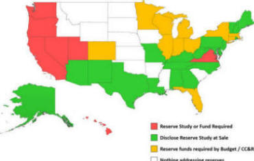 Reserve study requirements in the USA